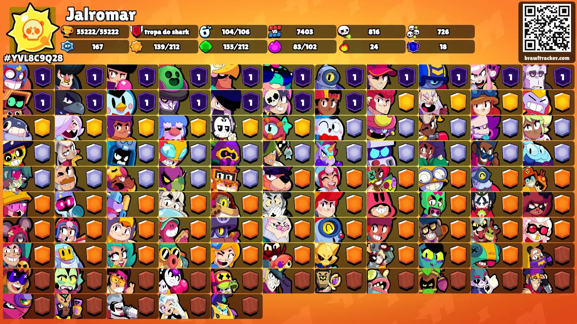 Jalromar's Ranks