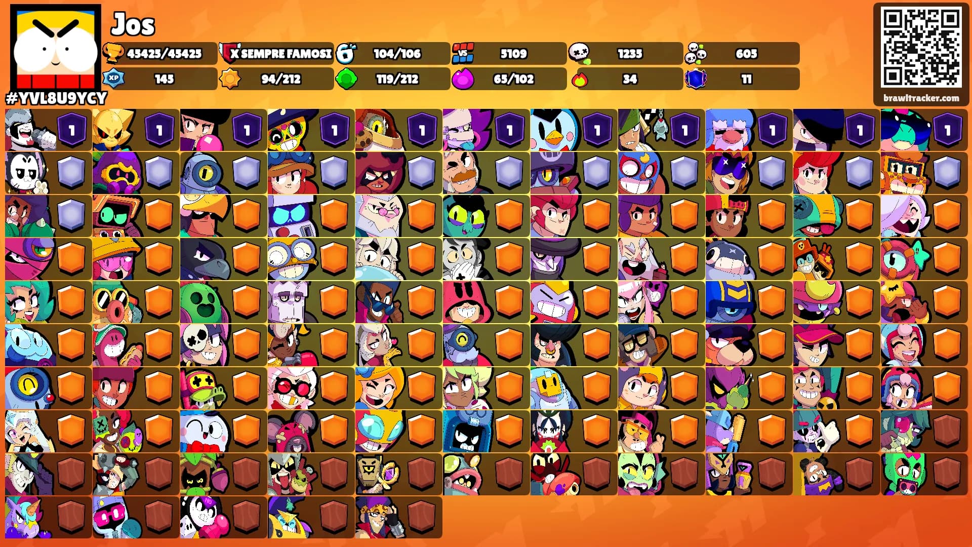 Jos's Ranks