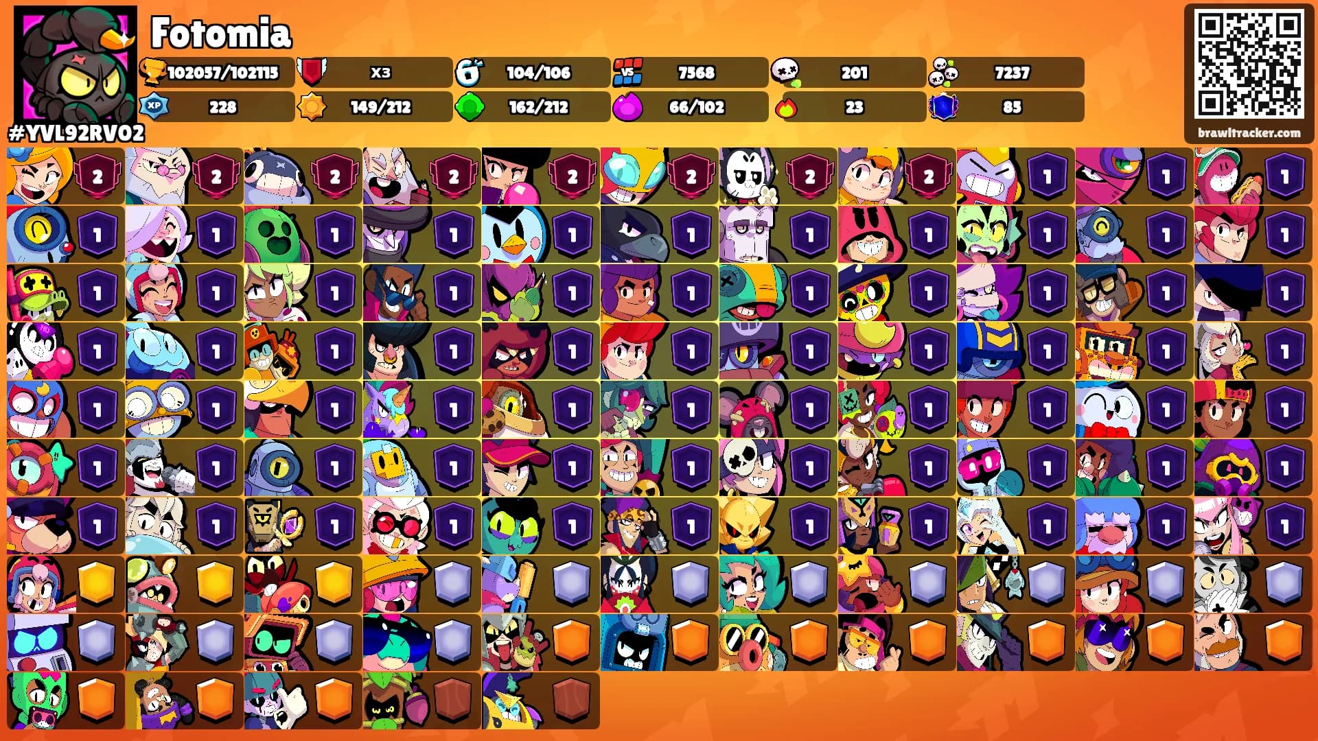 Fotomia's Ranks
