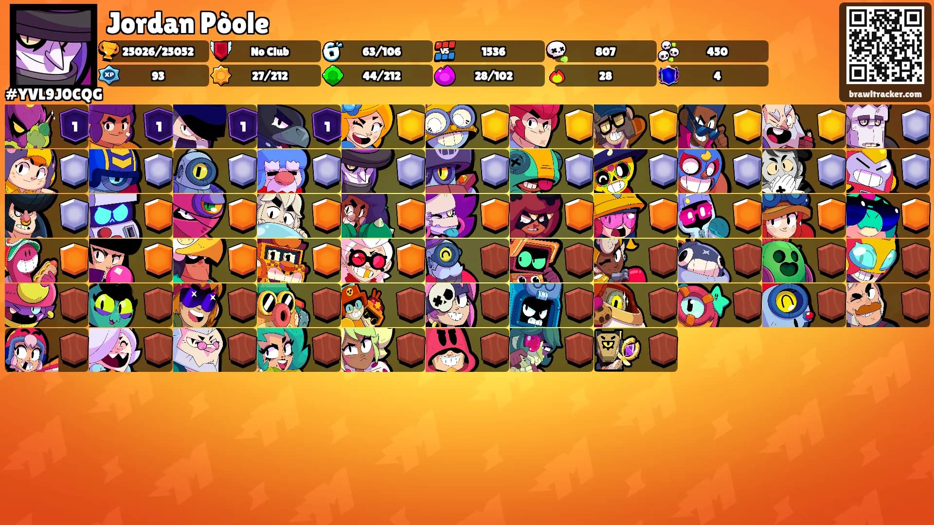 Jordan Pòole's Ranks