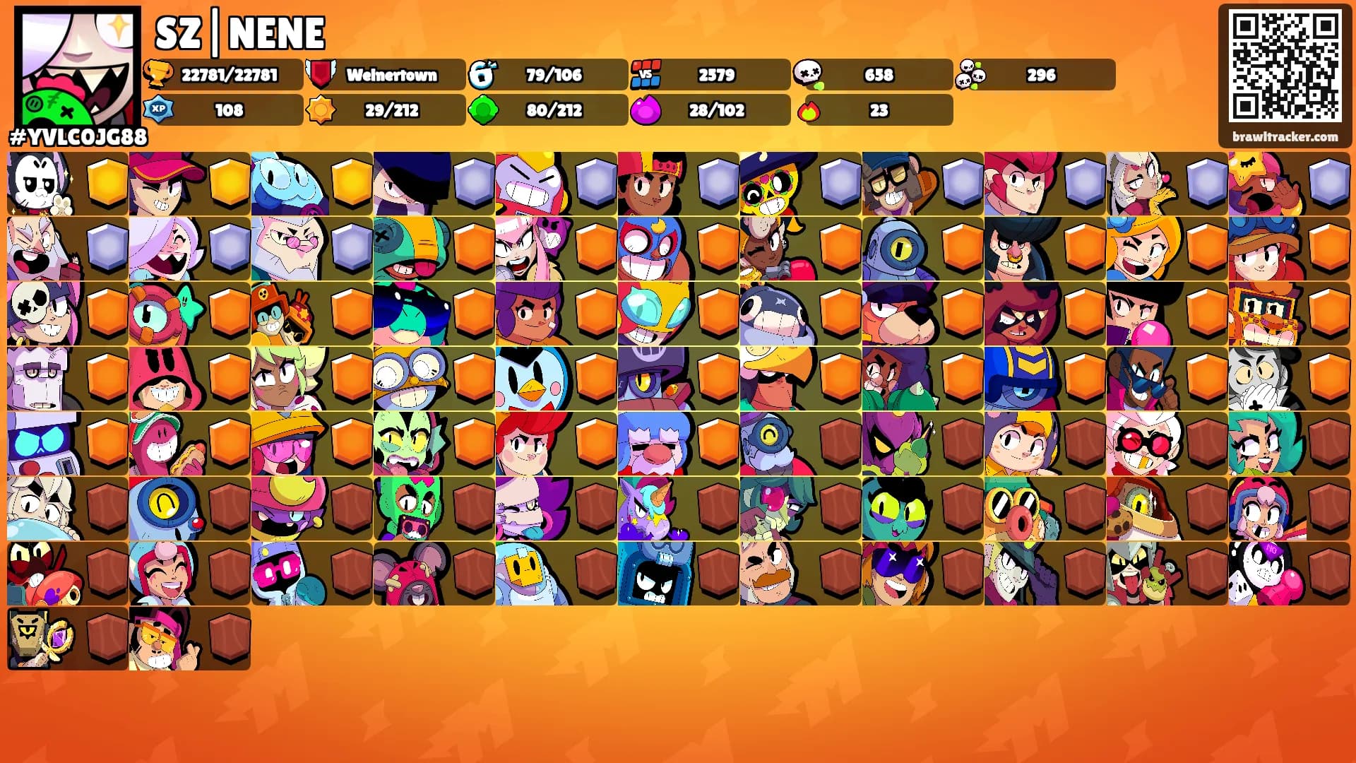 SZ|NENE's Ranks