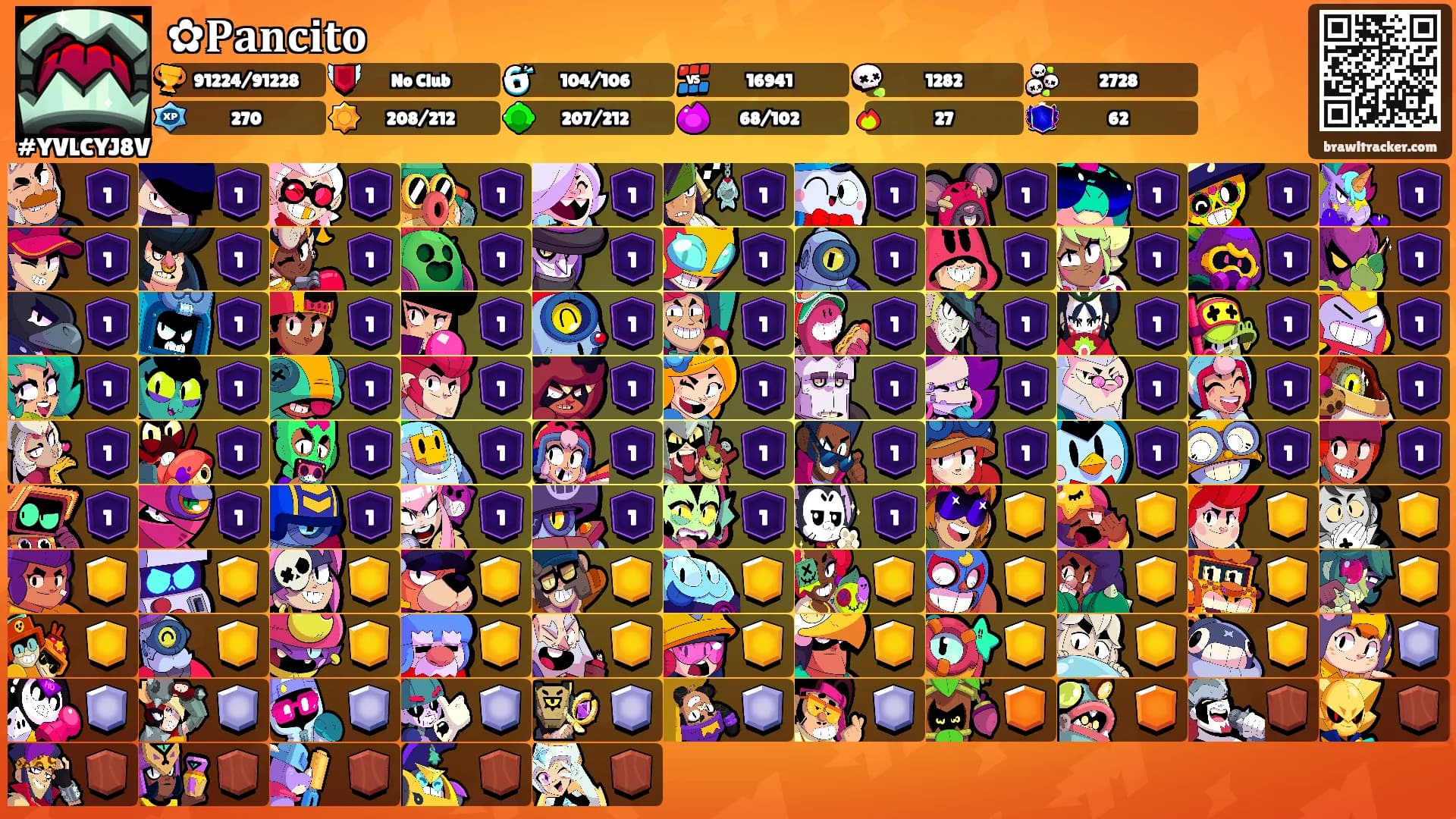 ✿𝐏𝐚𝐧𝐜𝐢𝐭𝐨's Ranks