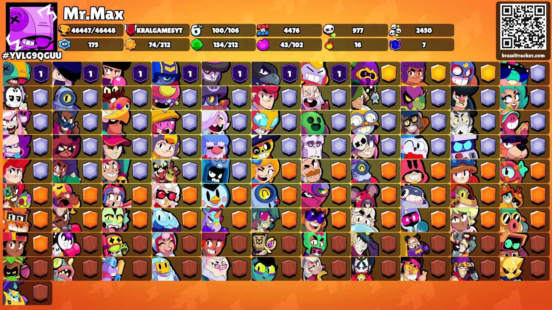 Mr.Max's Ranks