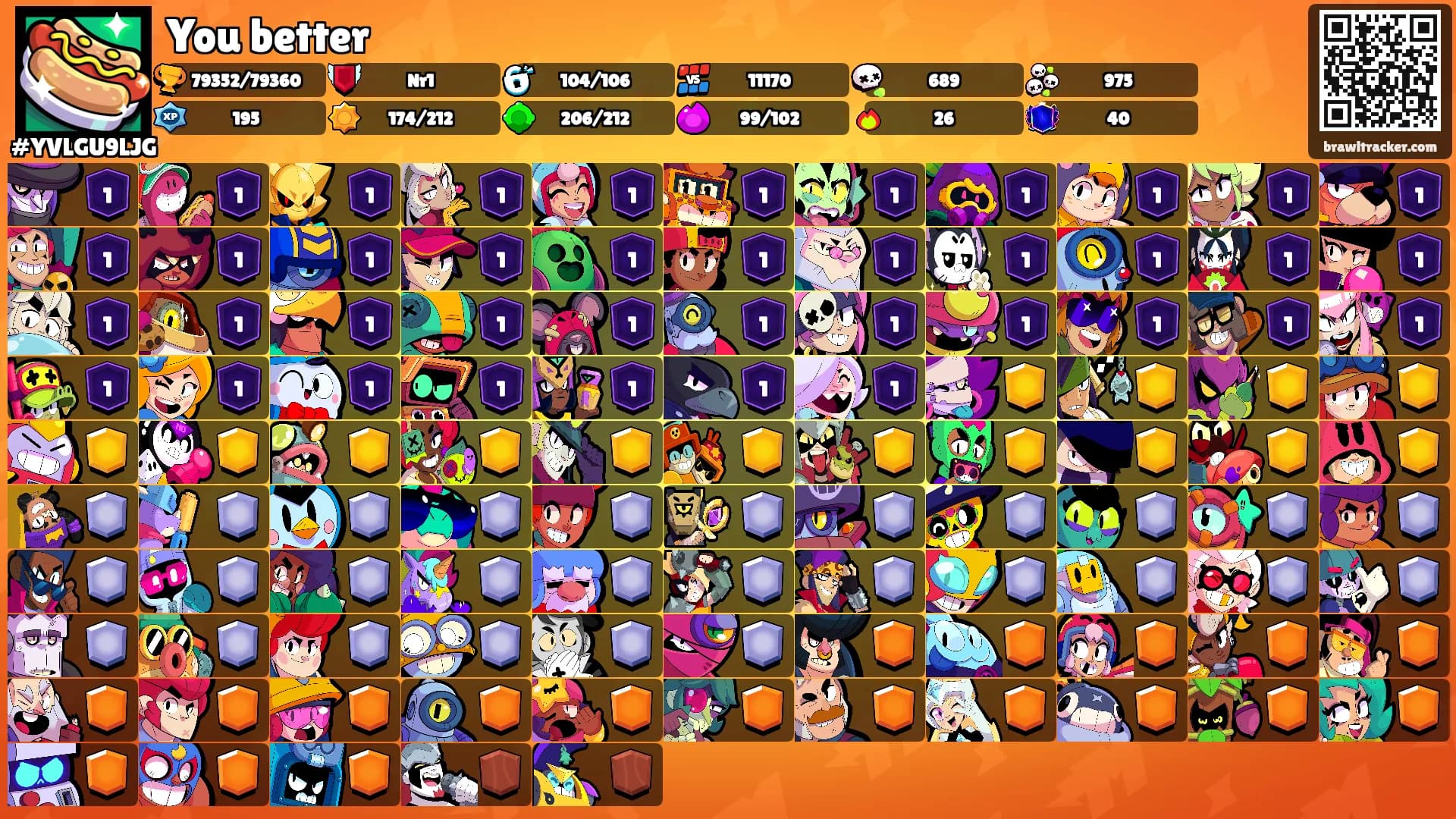 You better's Ranks