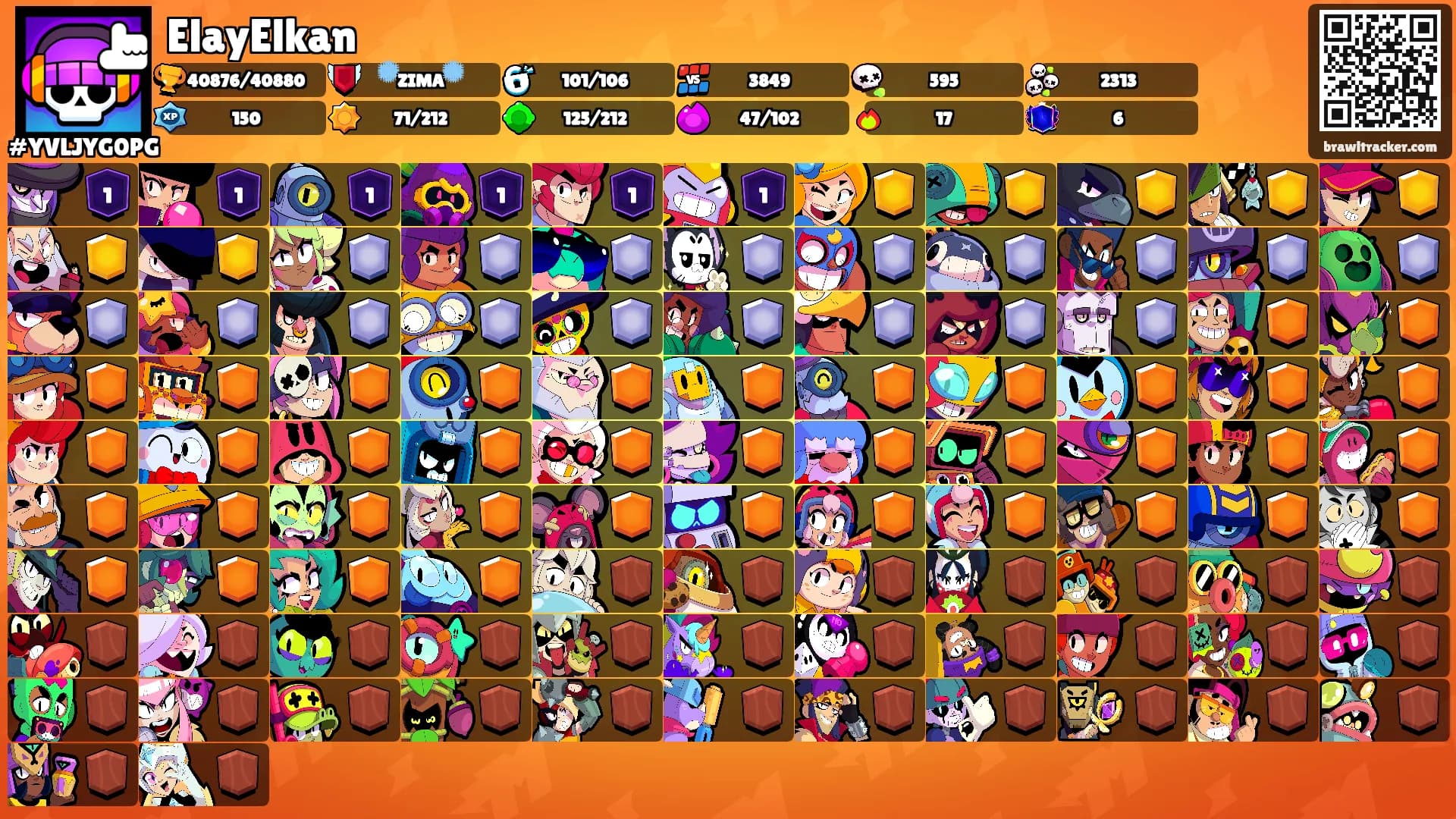 ElayElkan's Ranks