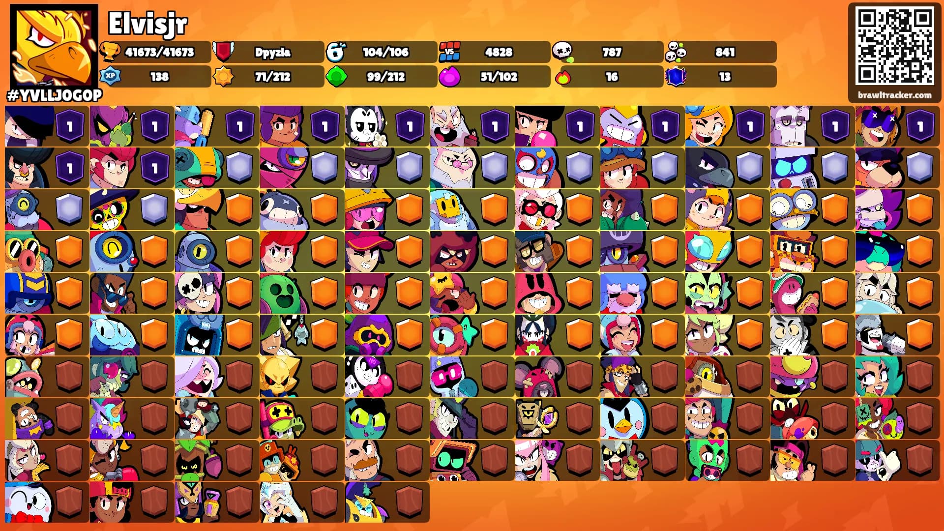 Elvisjr's Ranks