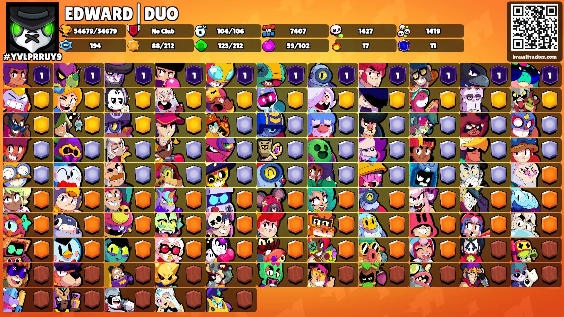 EDWARD|DUO's Ranks