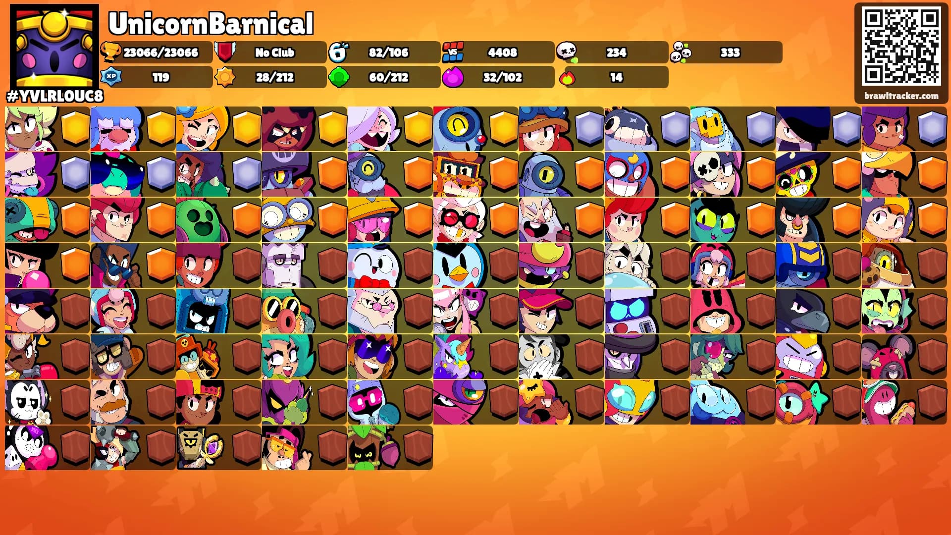 UnicornBarnical's Ranks