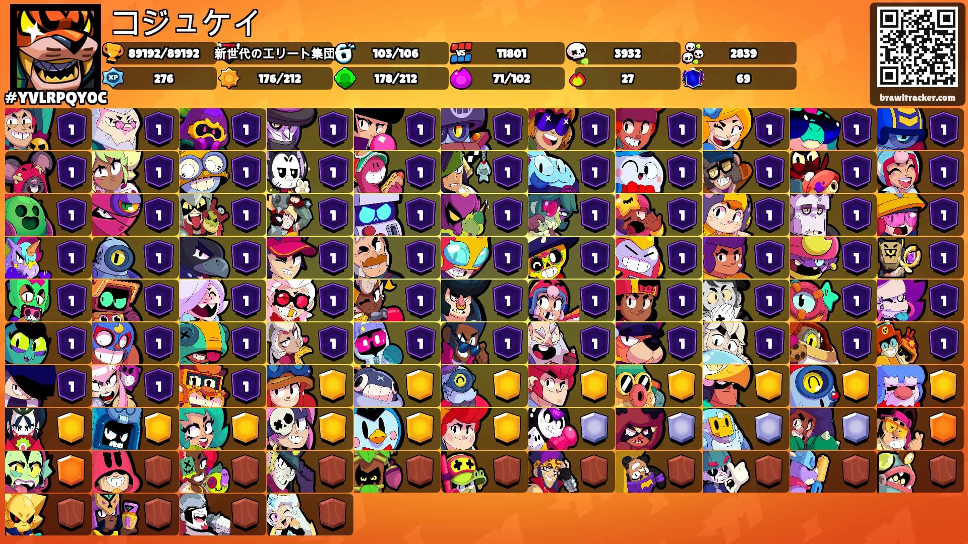 コジュケイ's Ranks