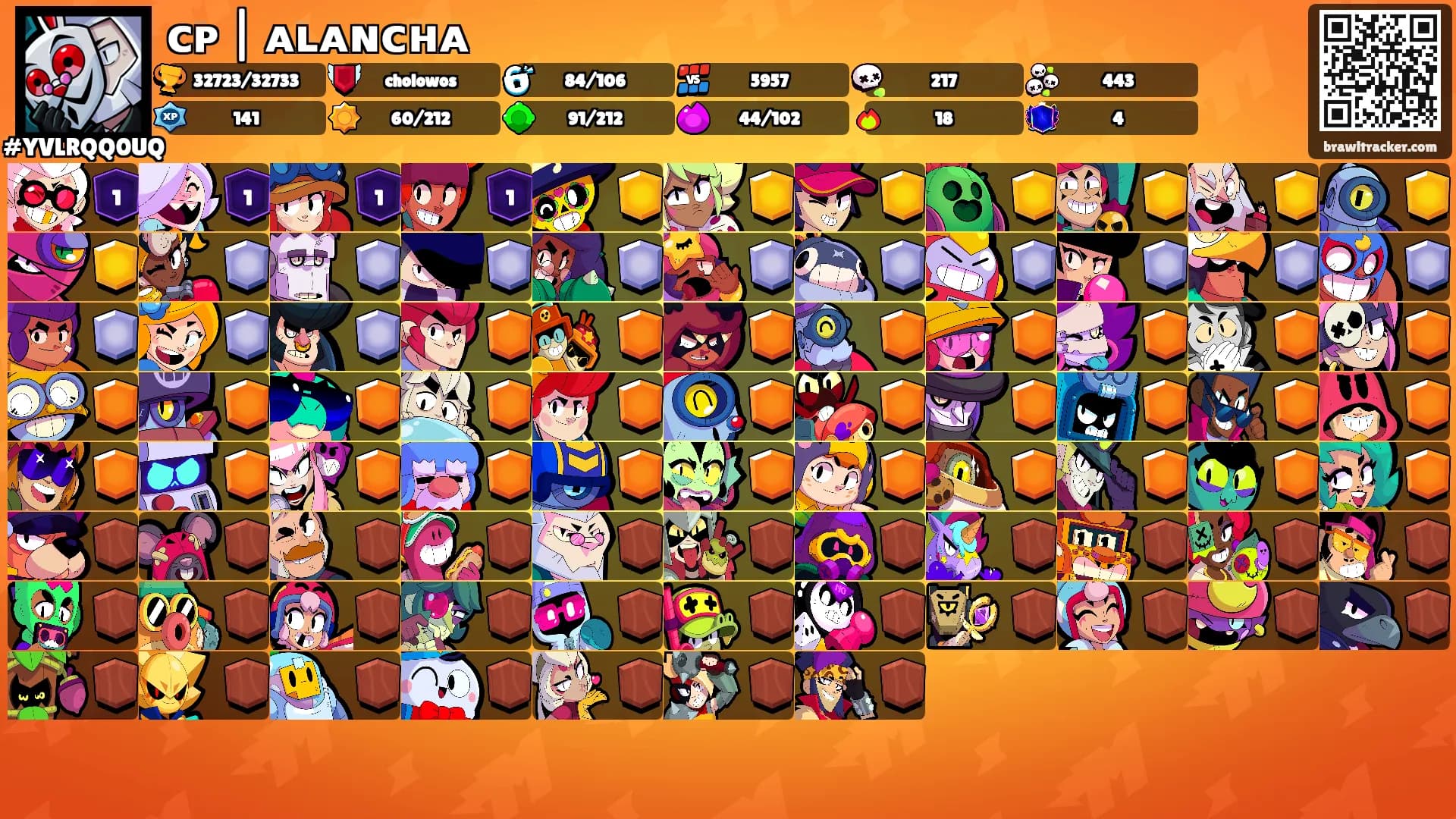 ᴄᴘ | ᴀʟᴀɴᴄʜᴀ's Ranks