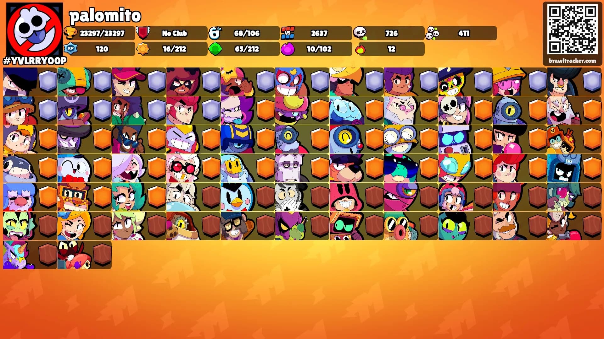 palomito's Ranks