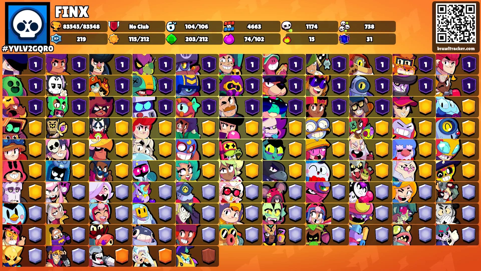 FINX's Ranks