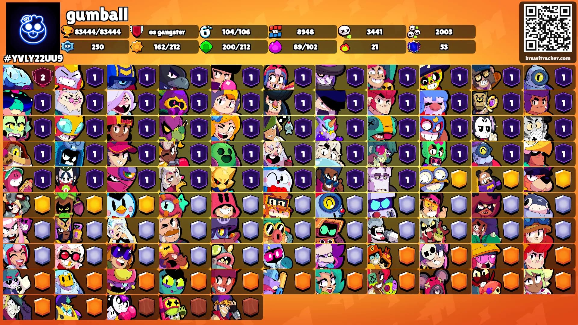 gumball's Ranks