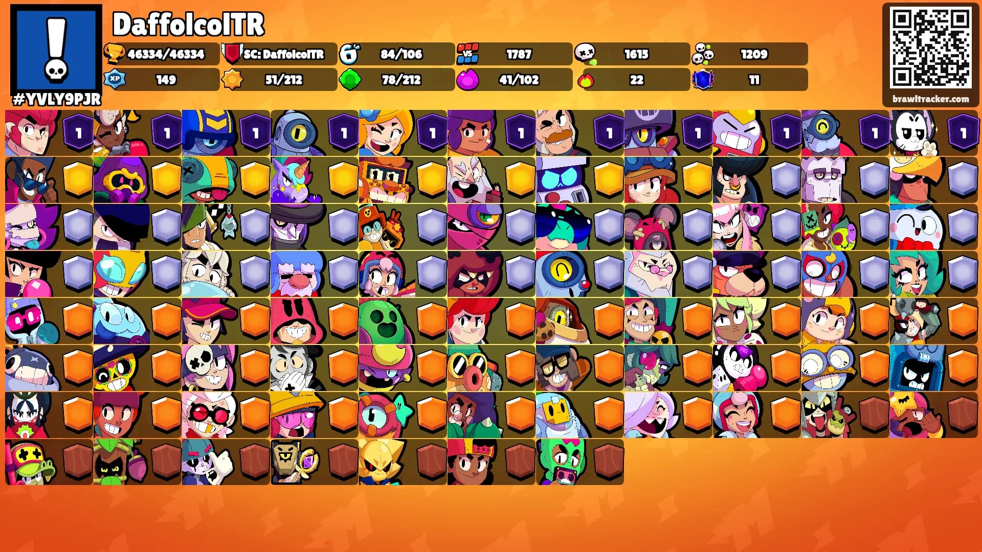 DaffolcolTR's Ranks