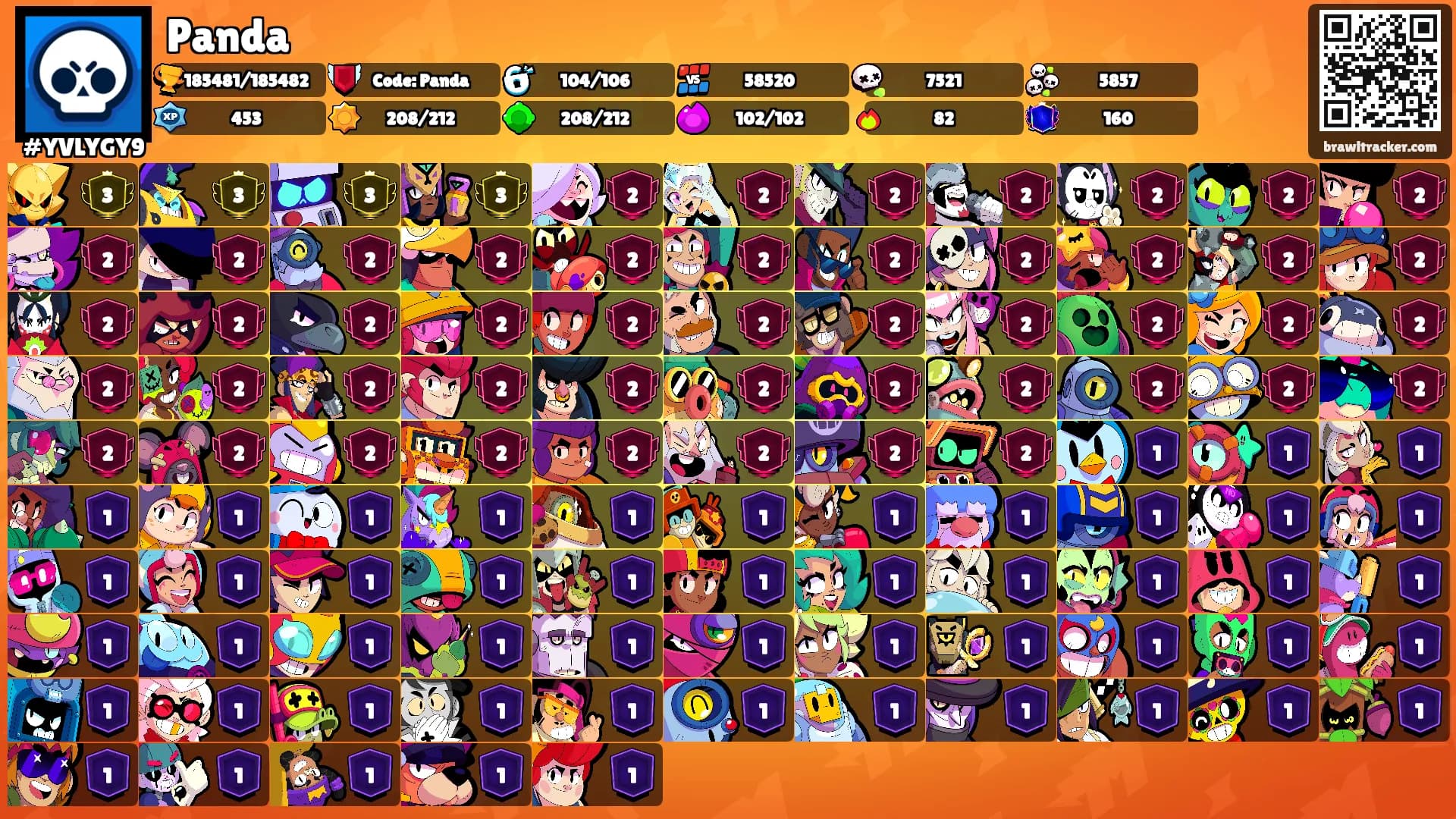Panda's Ranks
