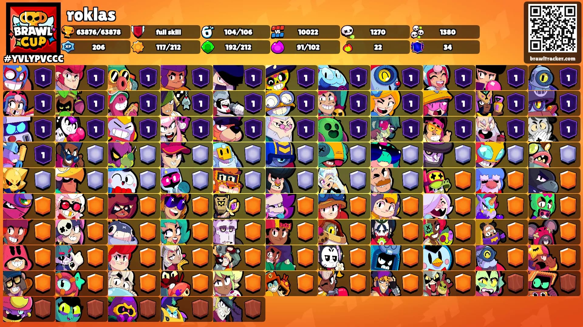 roklas's Ranks