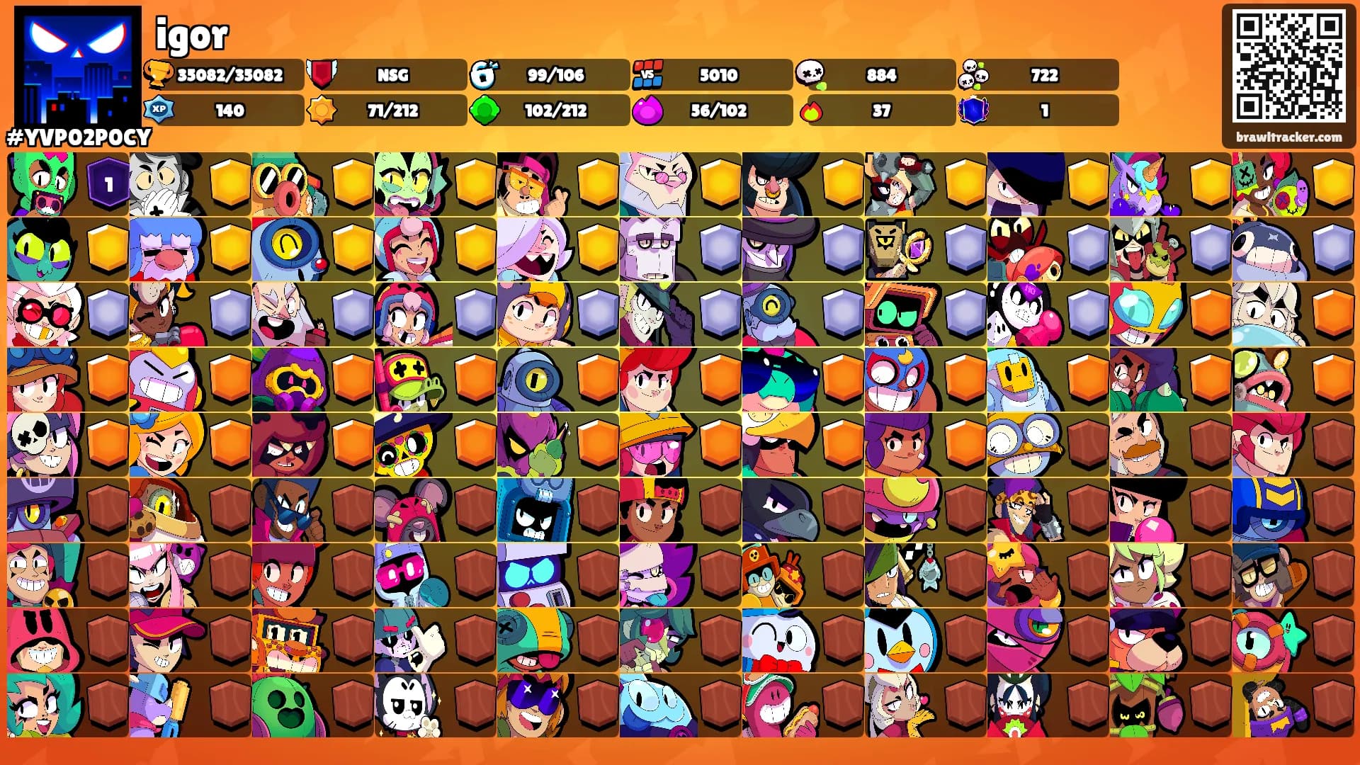 igor's Ranks