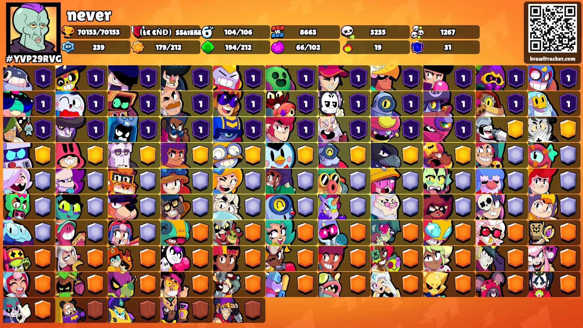 never's Ranks