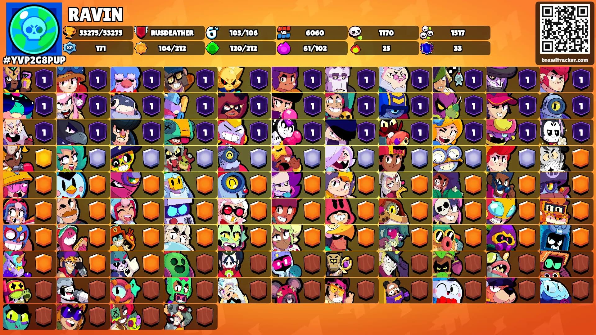 RAVIN's Ranks
