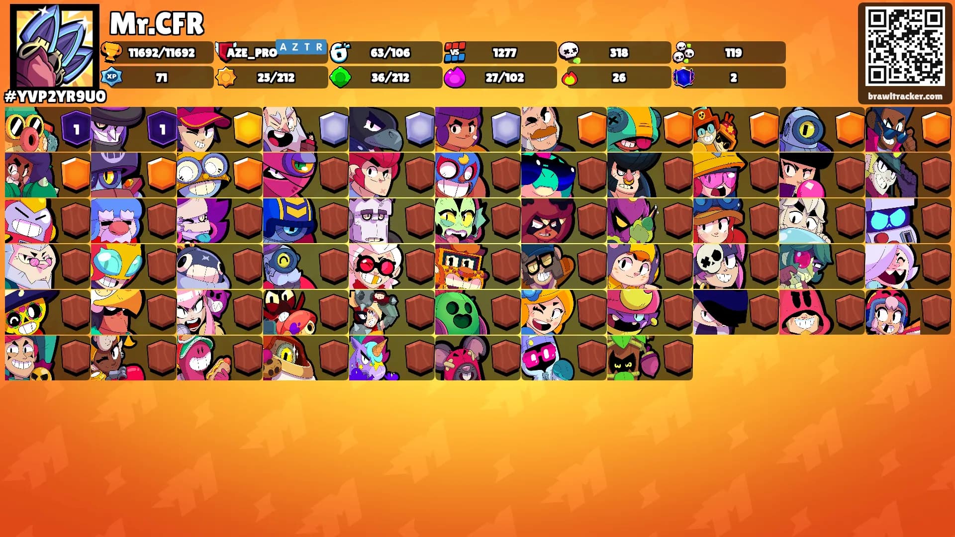 Mr.CFR's Ranks
