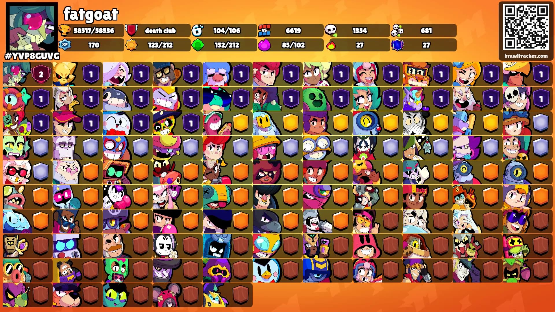 fatgoat's Ranks