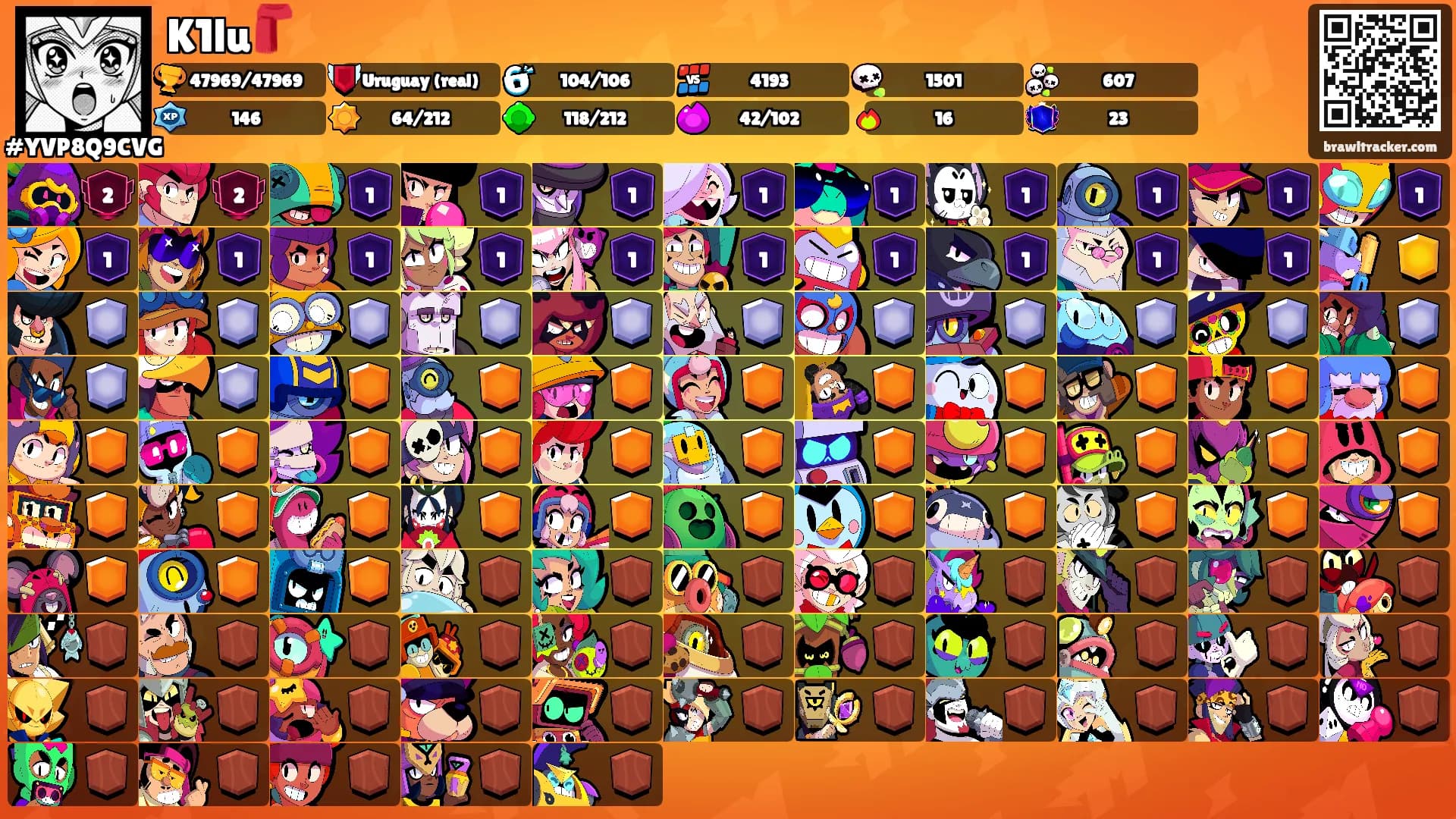 K1lu🧣's Ranks