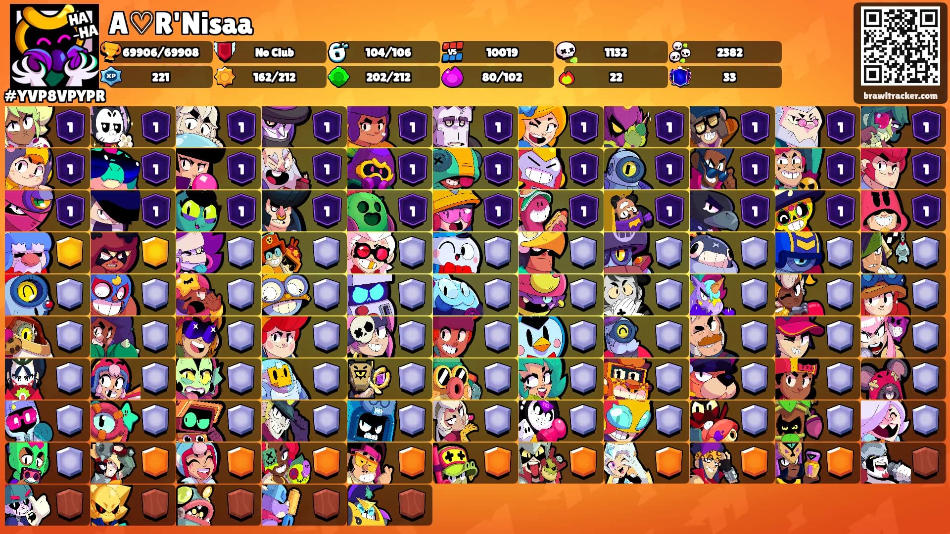 A♡R'Nisaa's Ranks