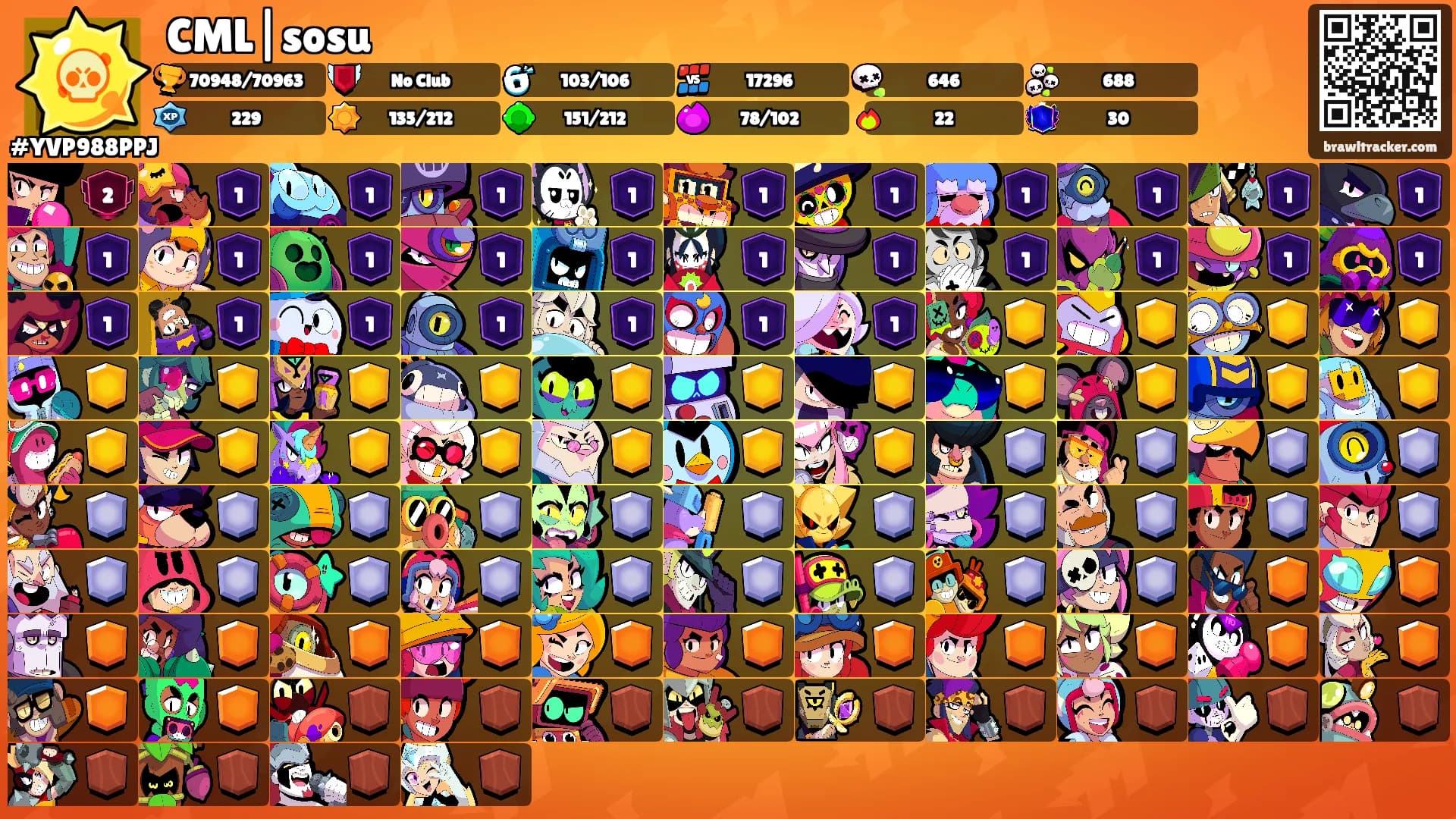 CML|sosu's Ranks