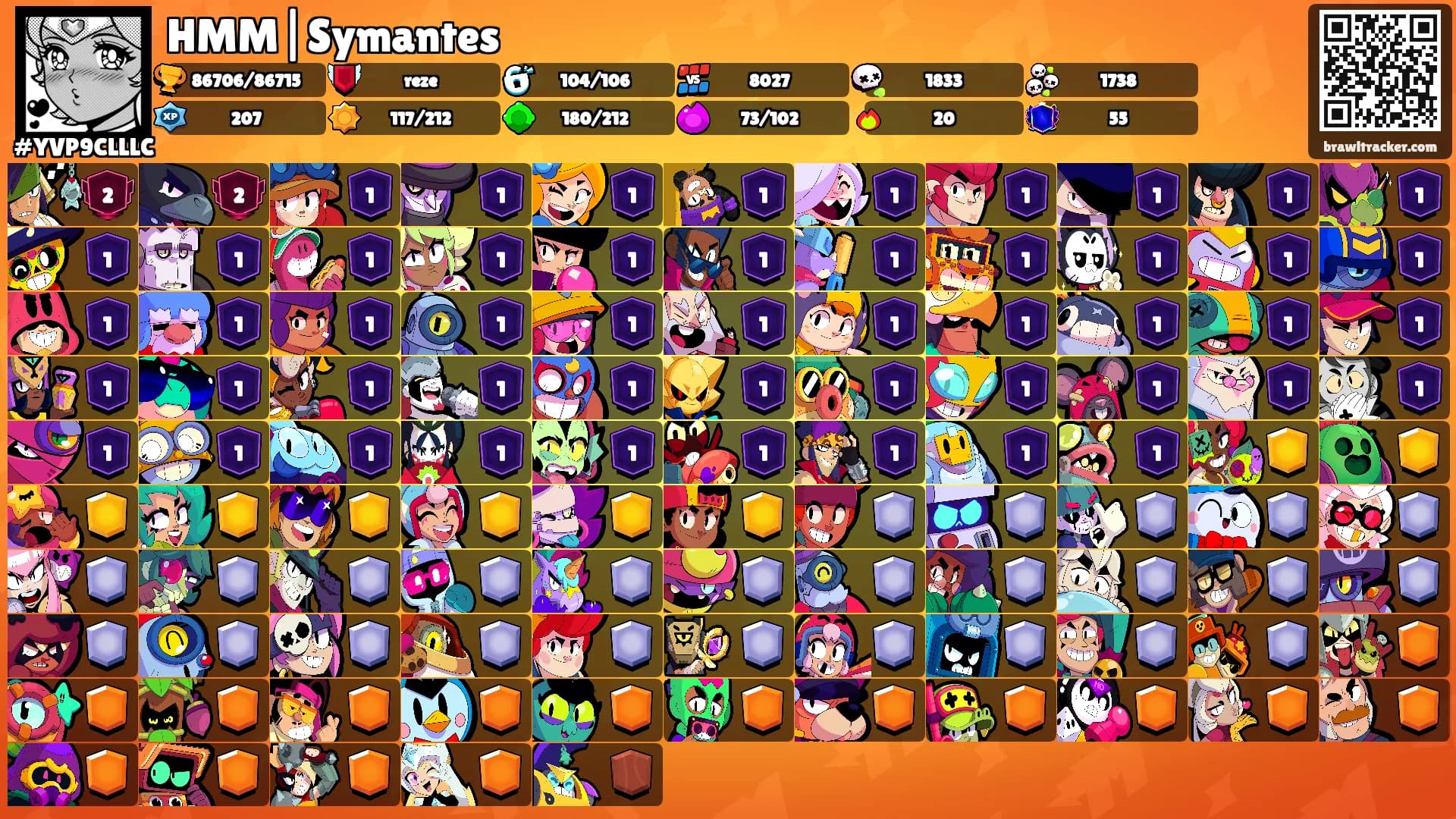 HMM|Symantes's Ranks