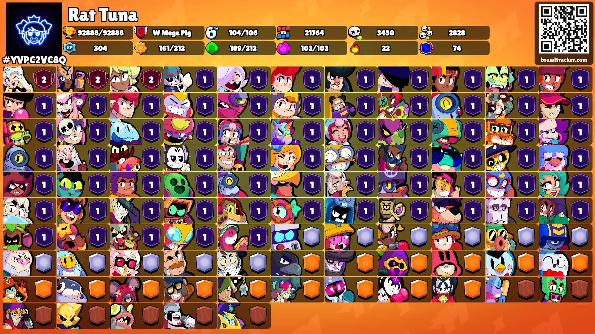 Rat Tuna's Ranks