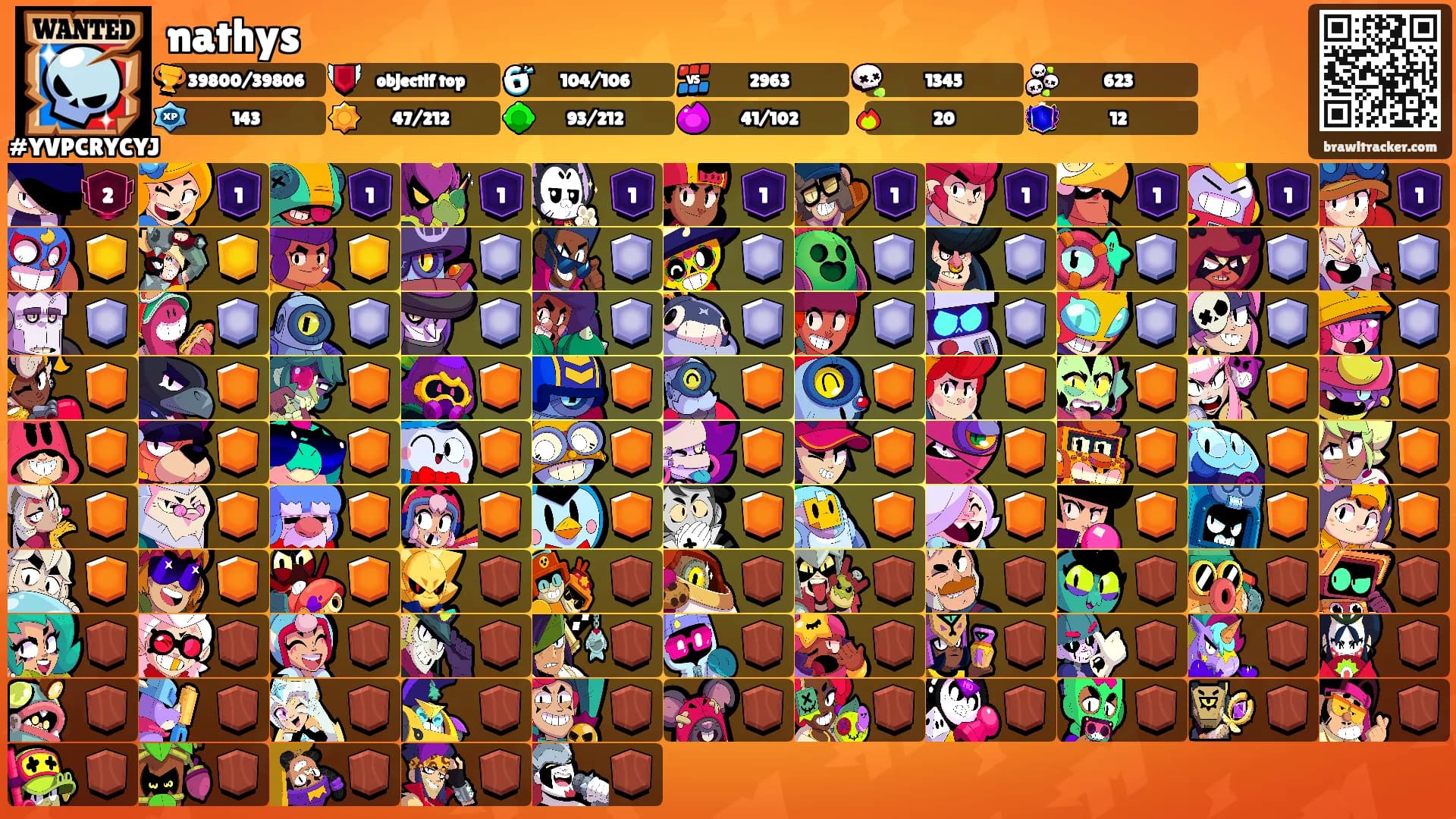 nathys's Ranks