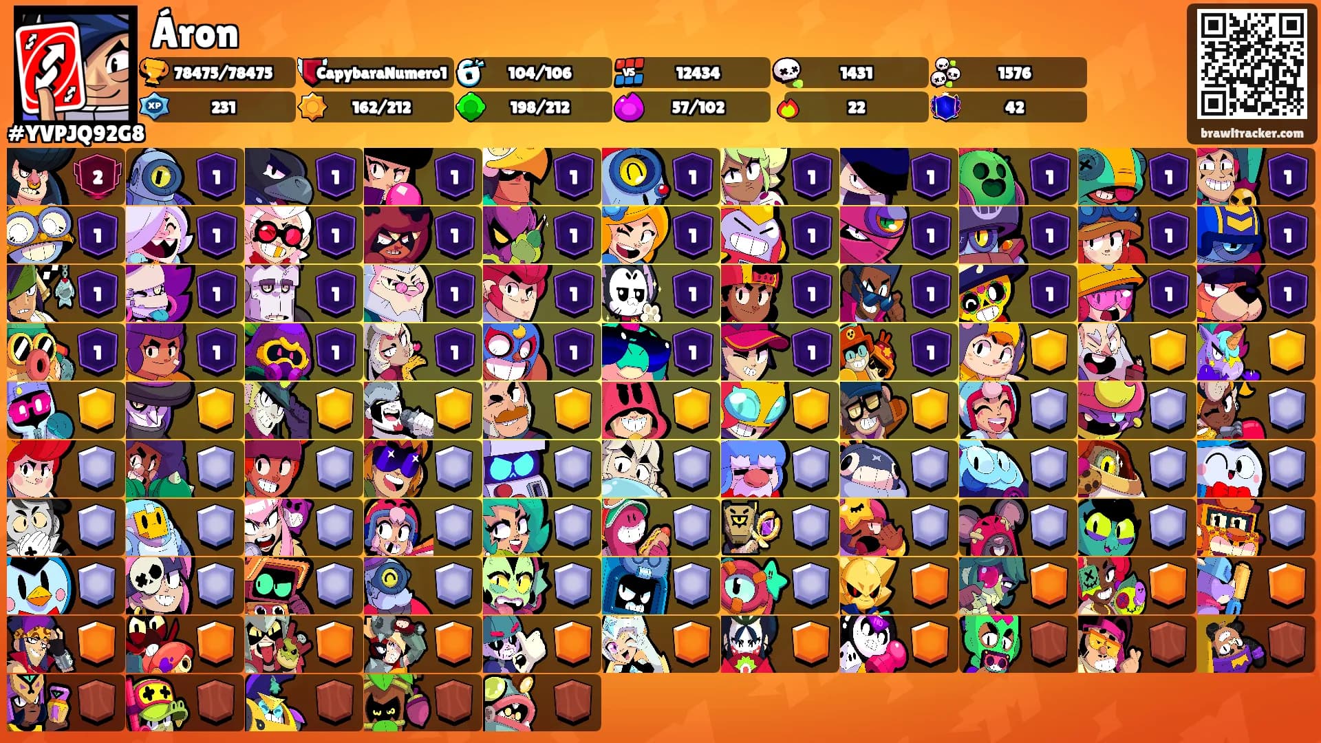 Áron's Ranks