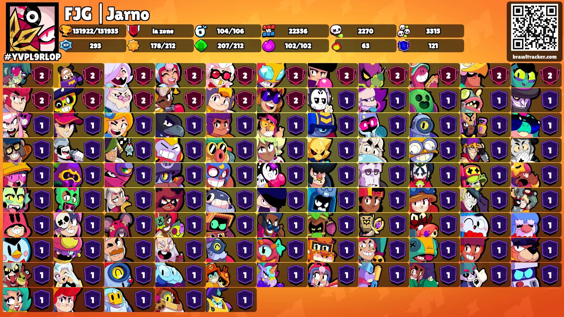 FJG |Jarno's Ranks