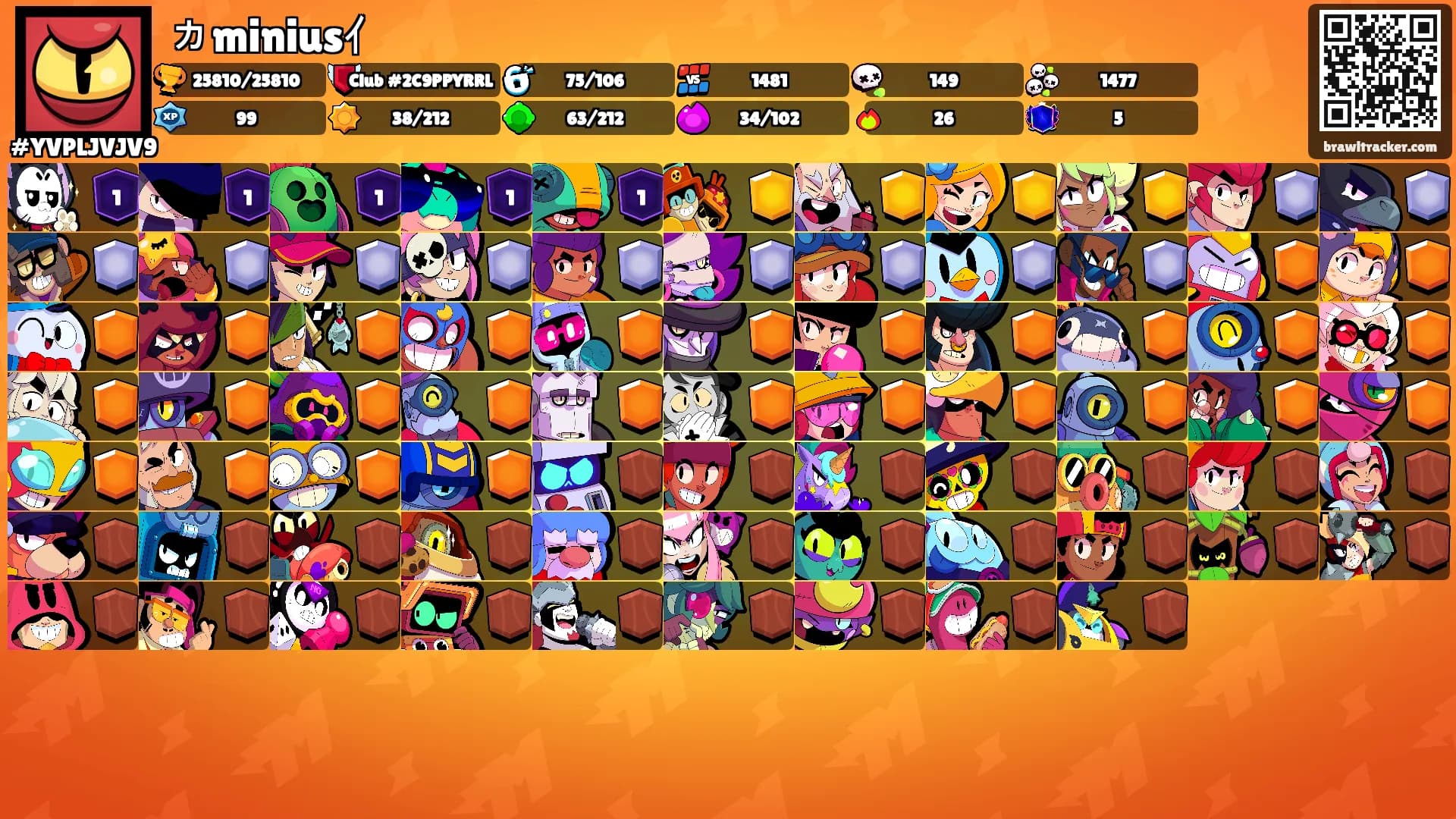 ヵminiusｲ's Ranks