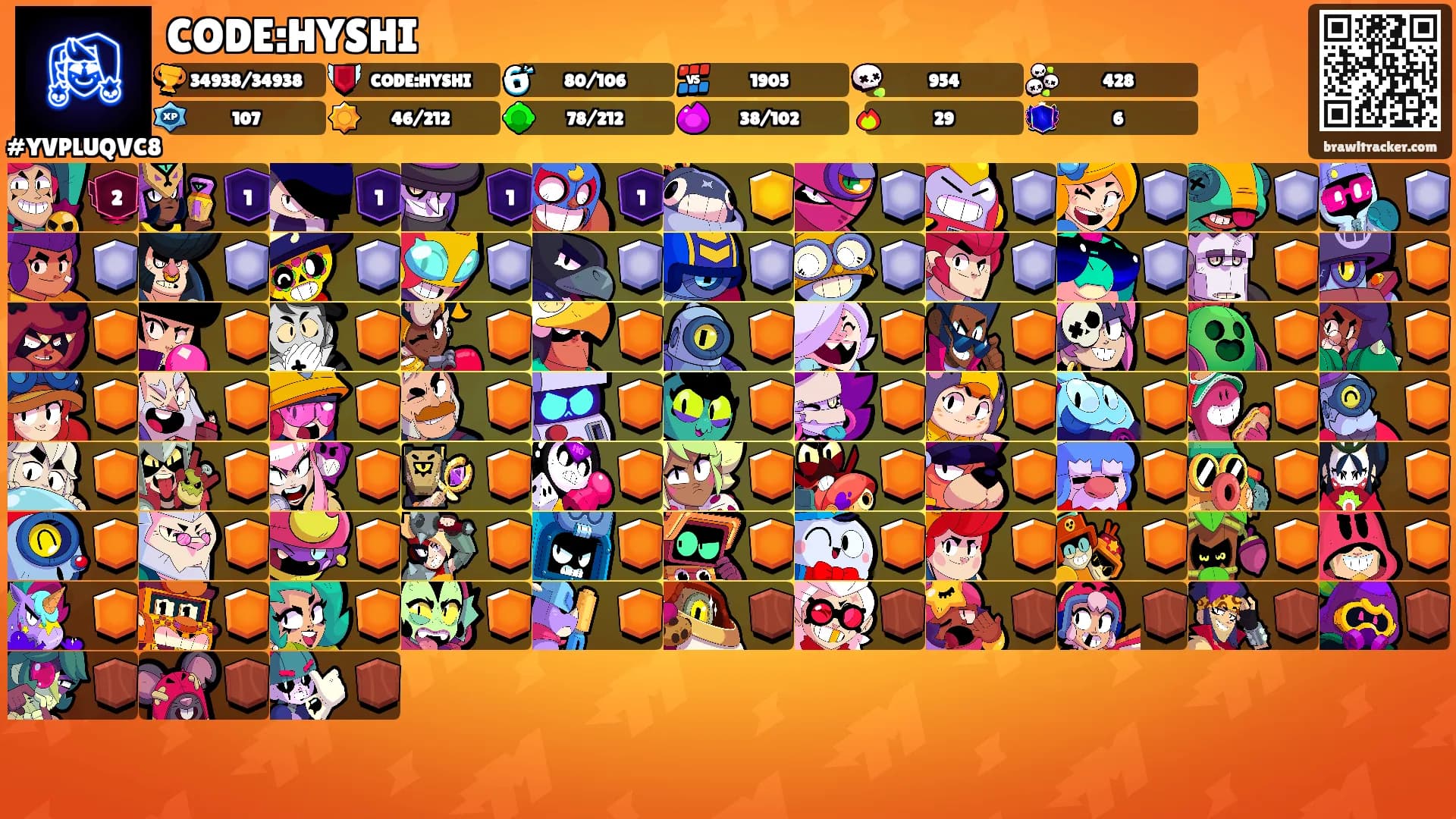 CODE:HYSHI's Ranks
