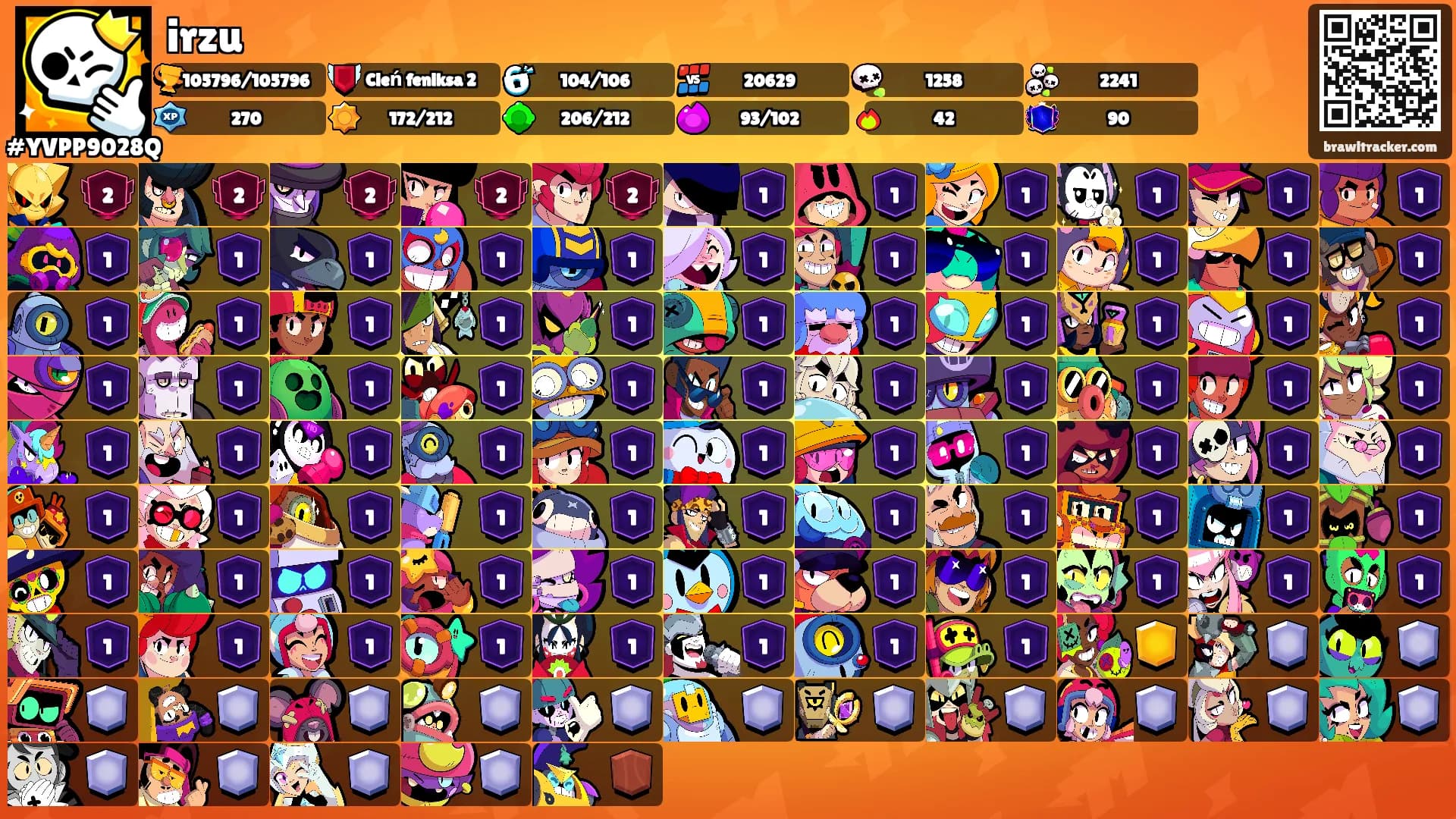 irzu's Ranks
