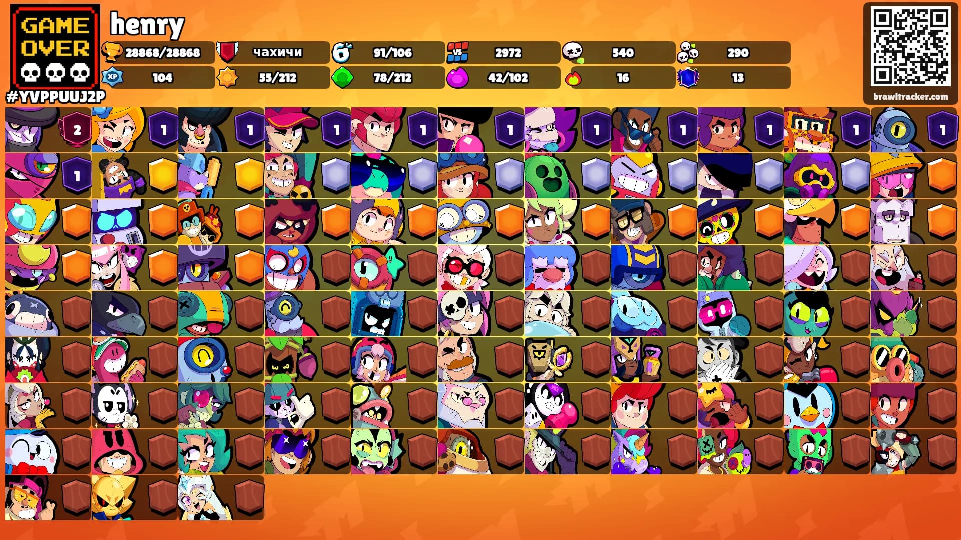 henry's Ranks