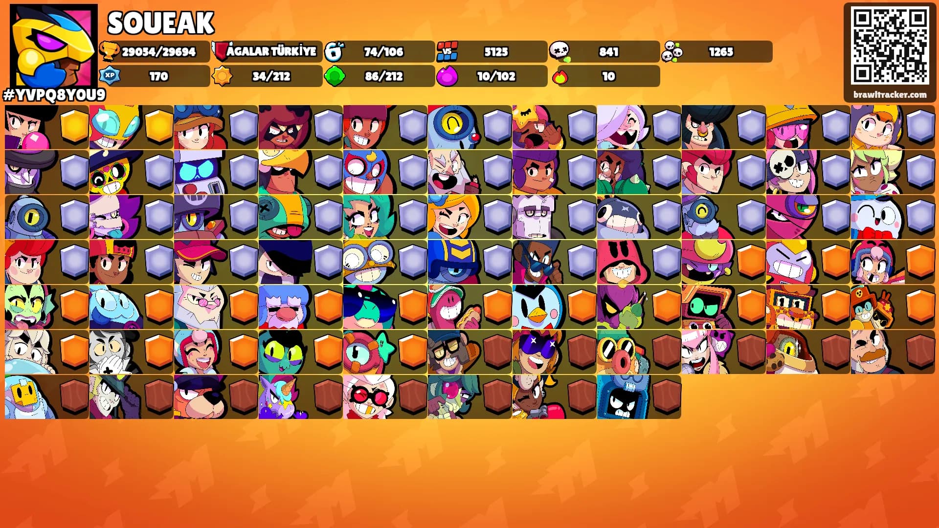 SOUEAK's Ranks