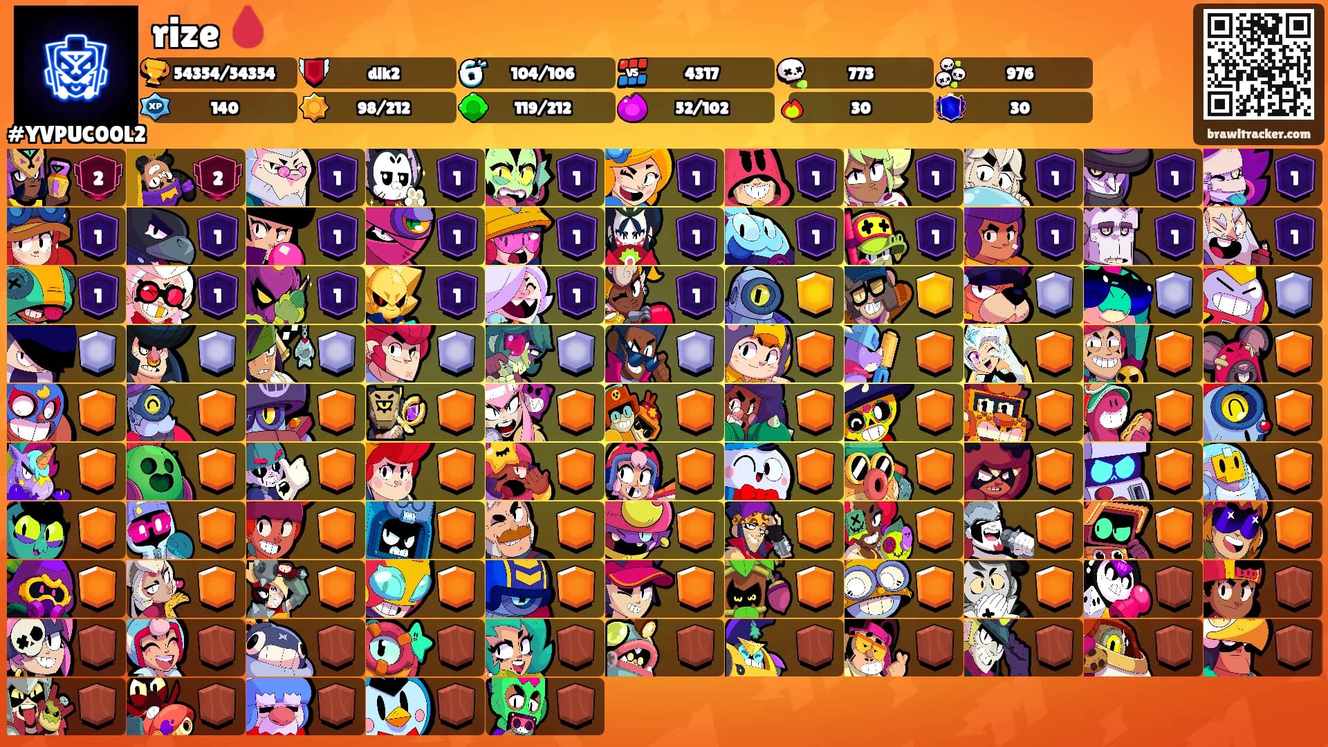 rize 🩸's Ranks