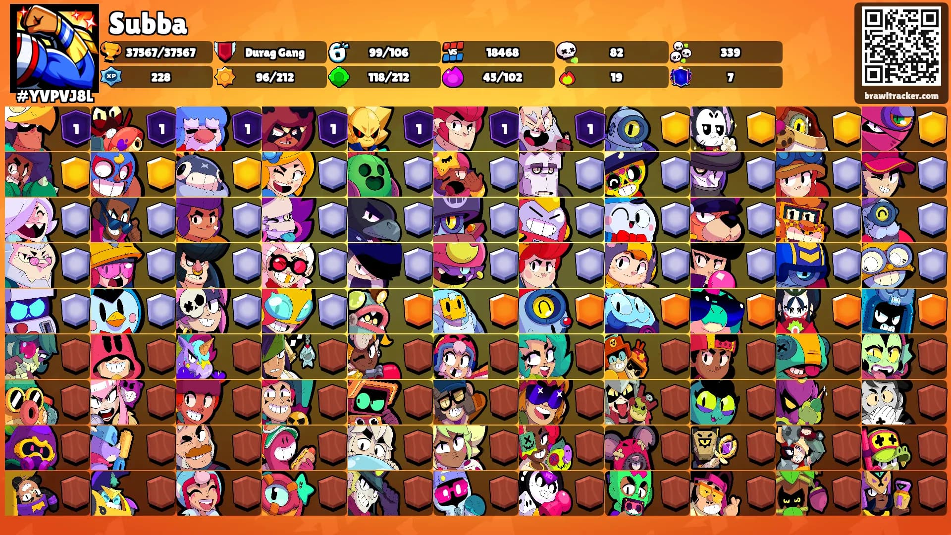 Subba's Ranks