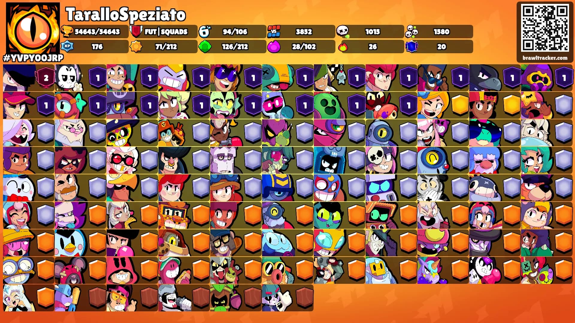 TaralloSpeziato's Ranks