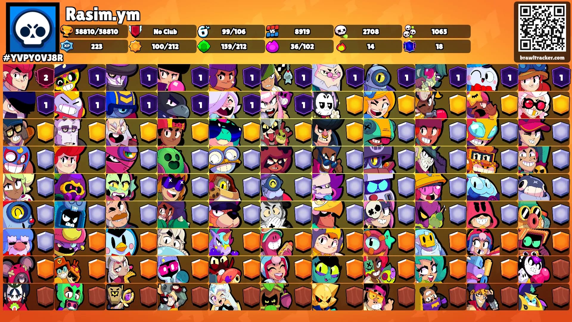 Rasim.ym's Ranks