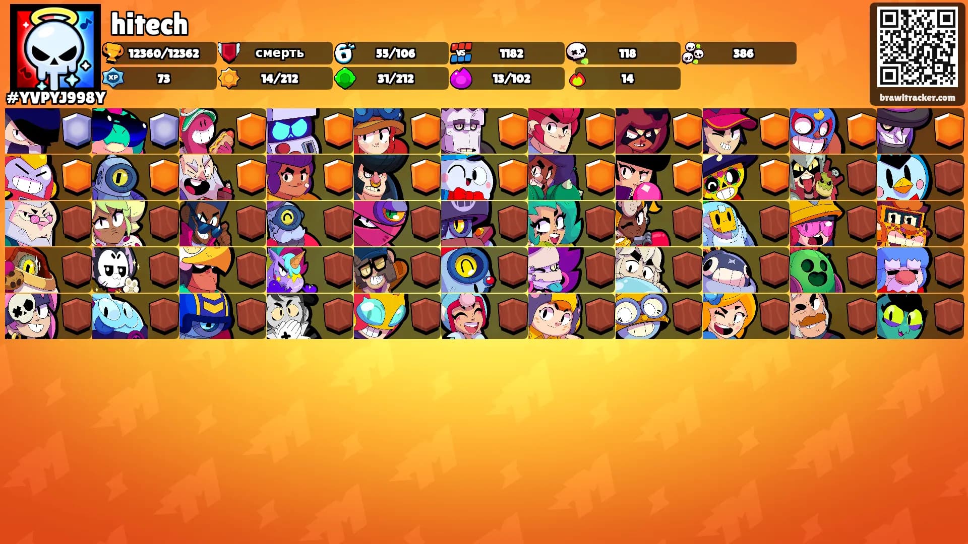 hitech's Ranks