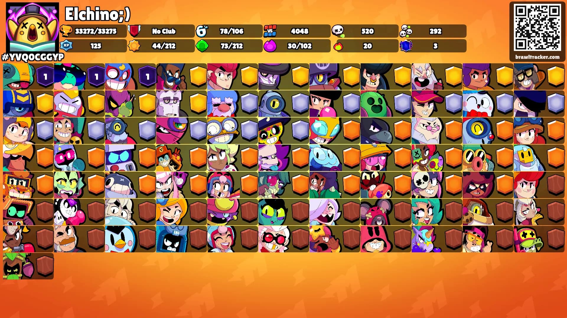 Elchino;)'s Ranks