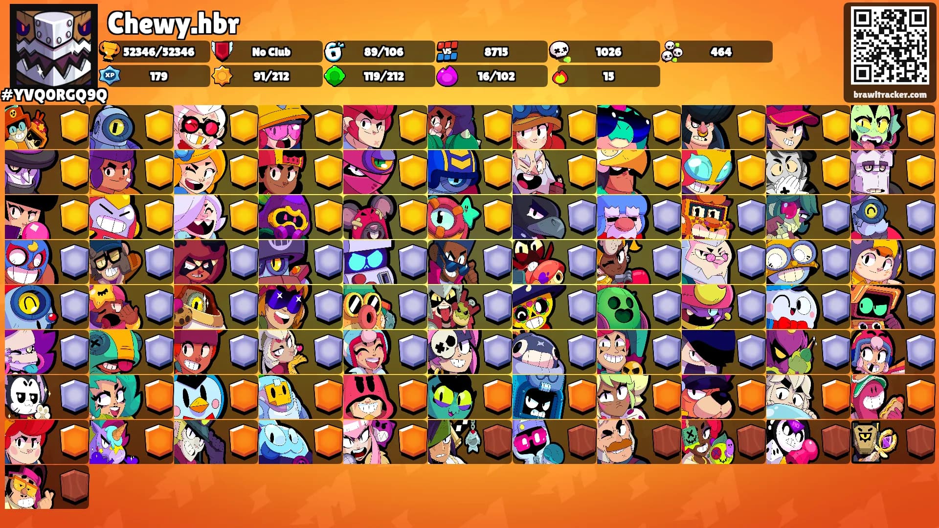 Chewy.hbr's Ranks