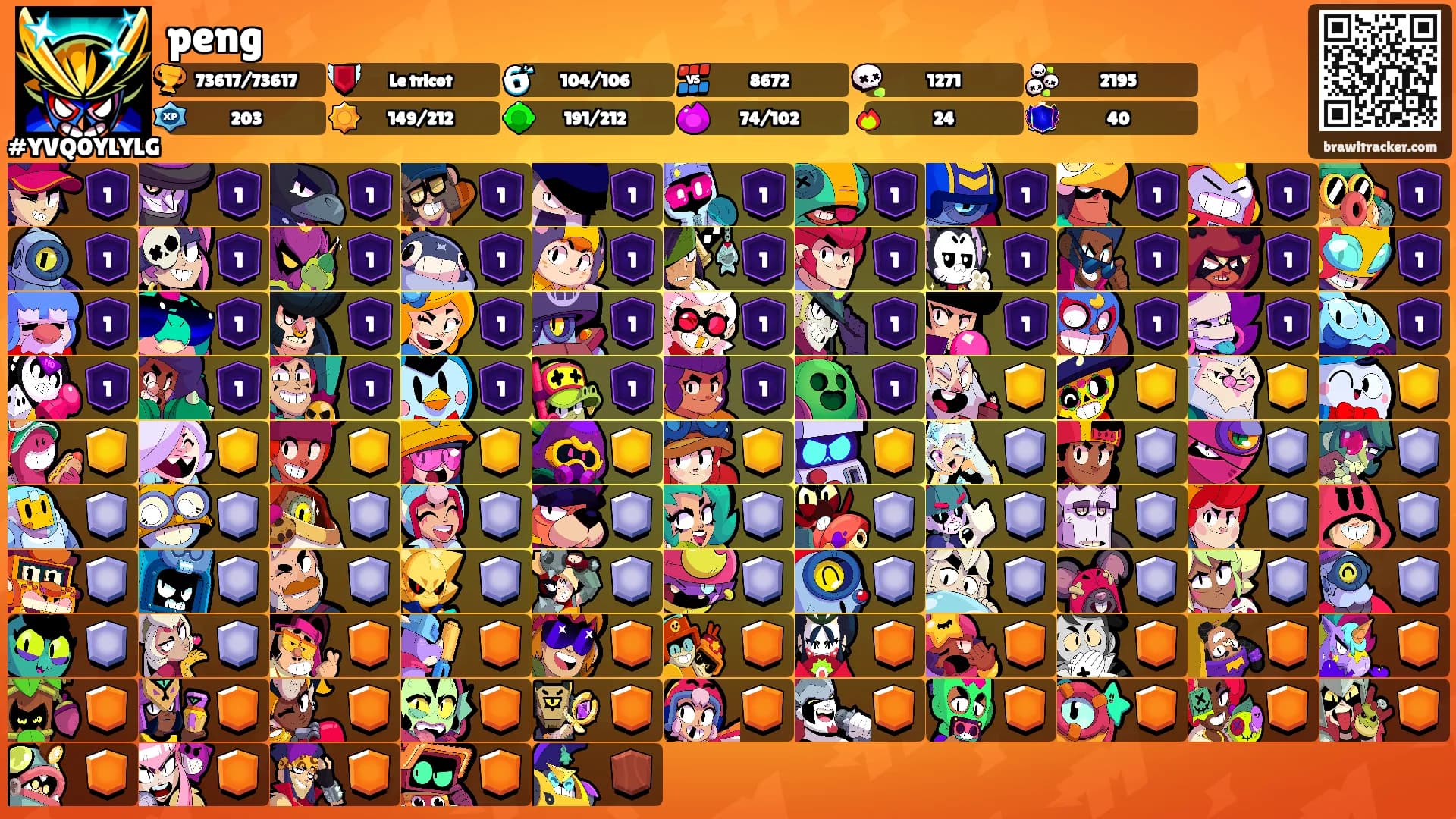 peng's Ranks