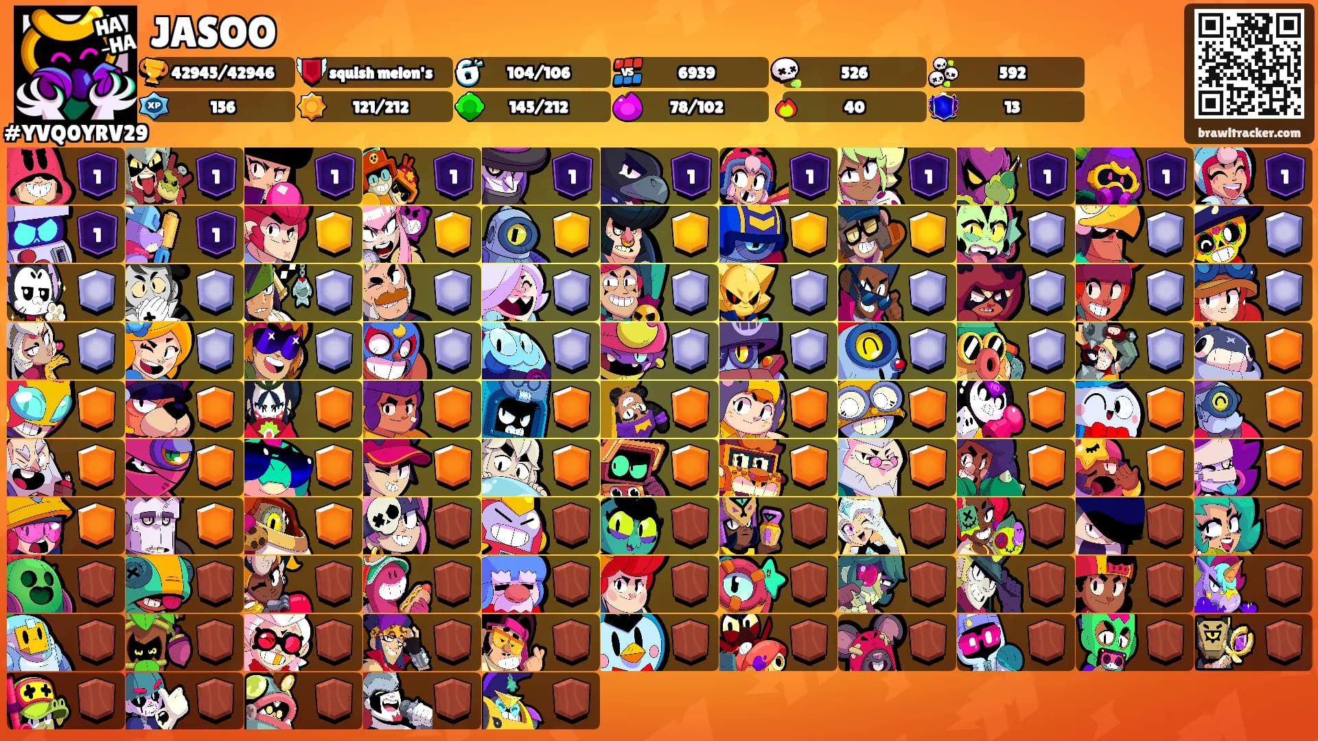 JASOO's Ranks