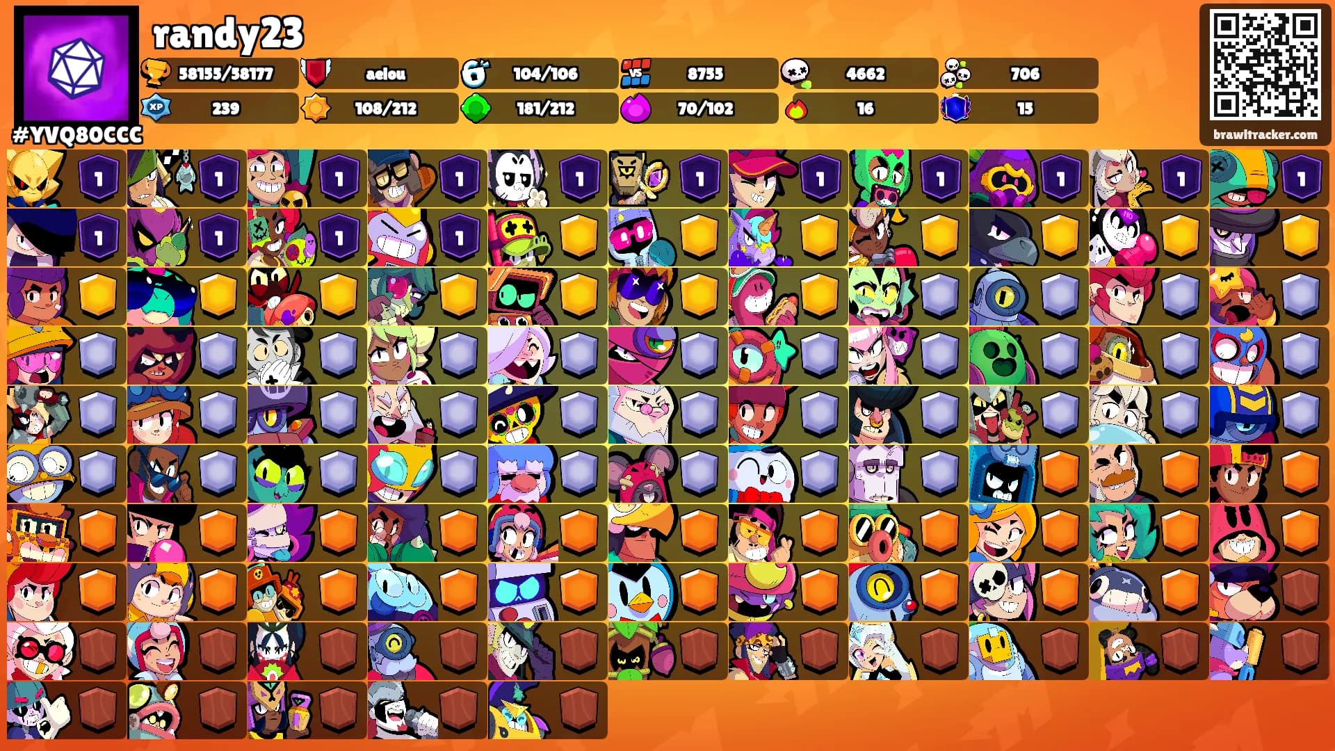 randy23's Ranks