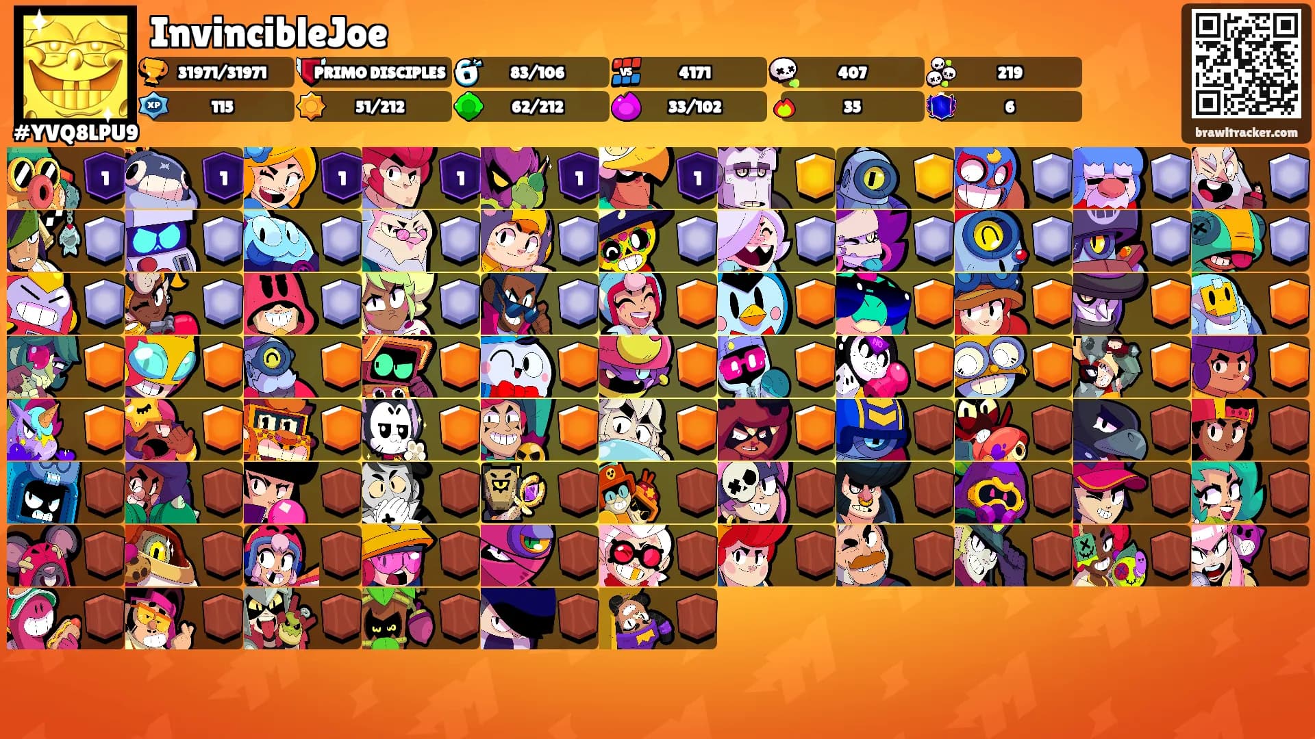 InvincibleJoe's Ranks
