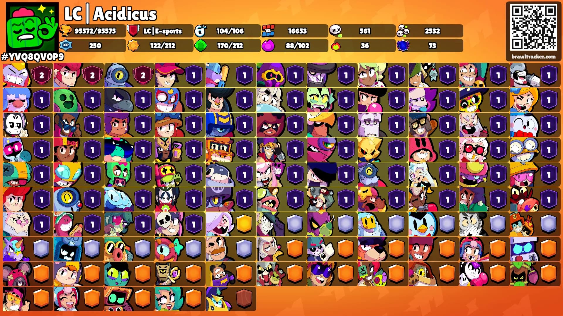 LC|Acidicus's Ranks